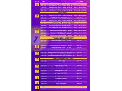 2025 JOY Heyball Masters NanNing Station--- Super Tour Stage I Top 96-Top 48